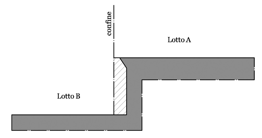 Muro Di Sostegno A Confine.Distanze Tra Fabbricati Muri Di Contenimento E Muri Di Cinta Studiomancuso2000